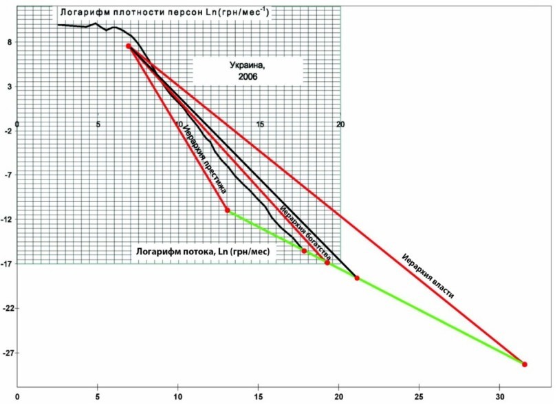 Superpositions in Weber’s Discrete Triad