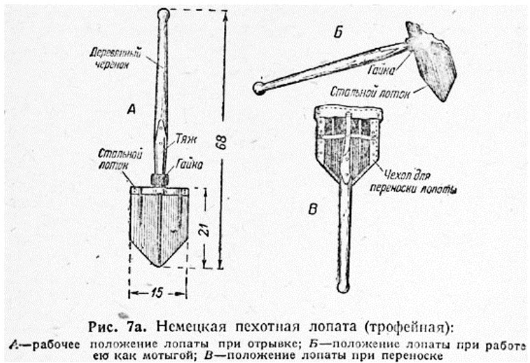 Technological Transformation of the Infantry Shovel: A Historical Analysis