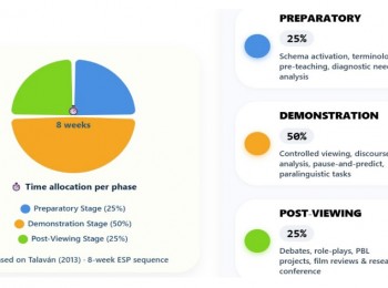 Abramova, Viktoriia; Boulahnane, Saad (2026). Integrating Media Education into ESP Acquisition: A Multimodal Case Study of One Flew Over the Cuckoo’s Nest. Media Education (Mediaobrazovanie). 22(3): 347-358.