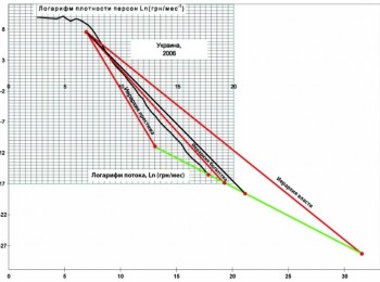 Muller, Natalia V.; Ojovan, Michael I.; Shabanov, Victor L.; Loshchinin, Mikhail B. (2026). Superpositions in Weber’s Discrete Triad. European Researcher. Series A. 17(1): 10-40.