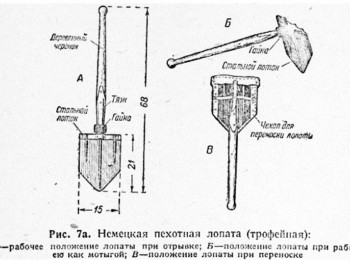 Technological Transformation of the Infantry Shovel: A Historical Analysis