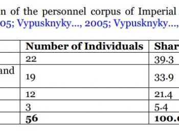 The University as an Institution for Elite Formation in the Ukrainian Governorates (1865–1917): Levels, Mechanisms, and Scale of Influence
